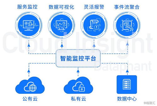 賦能數(shù)字化 云智慧海外上市在即，引領網(wǎng)絡科技新浪潮