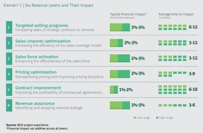產(chǎn)品定價(jià)不用愁,AI告訴你!