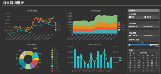 從物流、財(cái)務(wù)、營(yíng)銷、銷售分析四個(gè)角度看大數(shù)據(jù)分析在企業(yè)的應(yīng)用